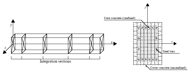 Force-Based Fibre Element